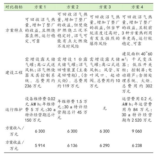 羞羞视频黄色软件發電方案選擇